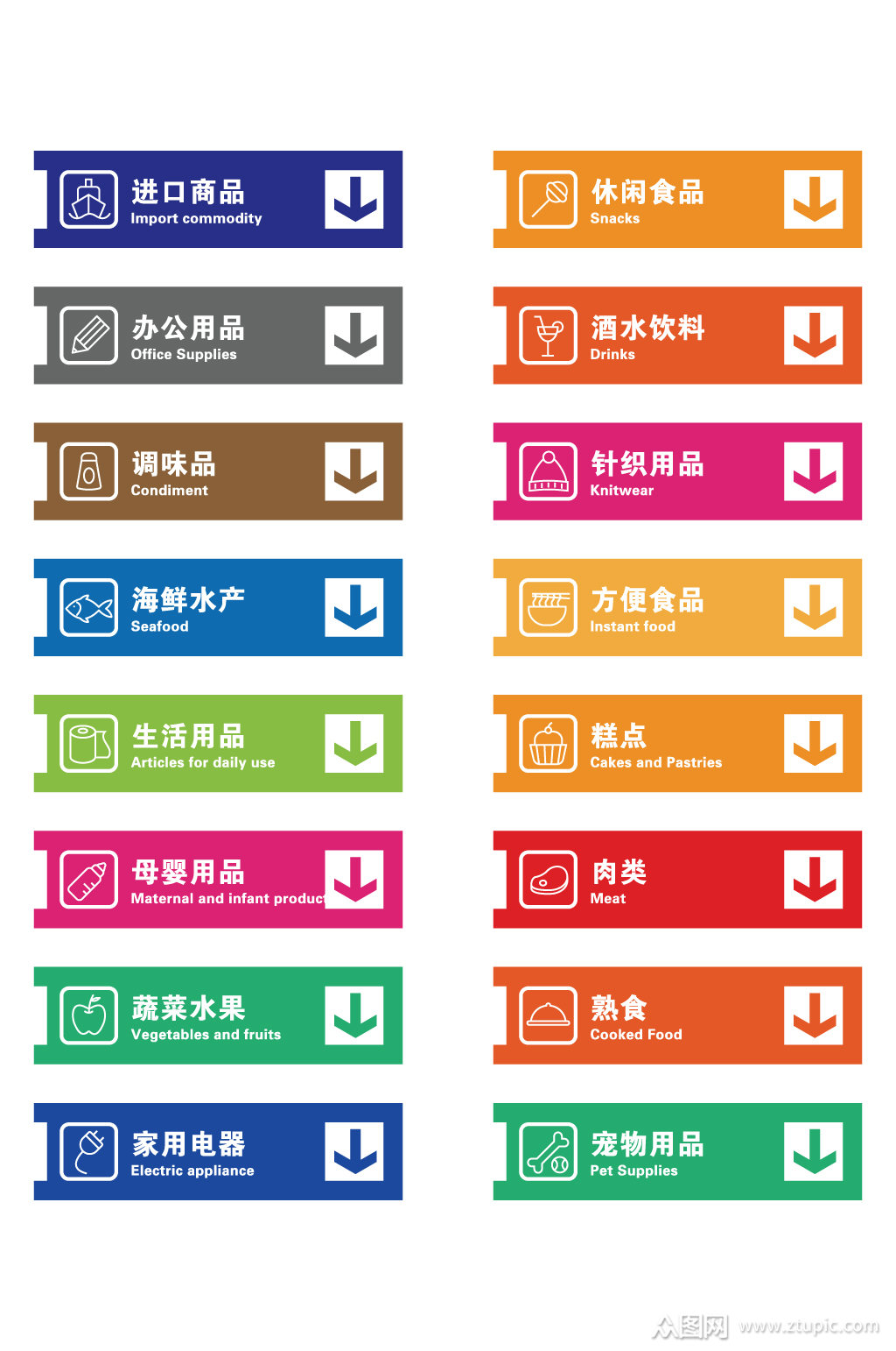 超市导购牌商场区域分类导视牌