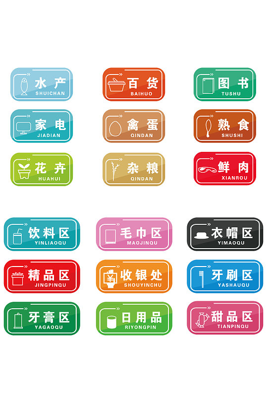 商场区域指示区域指示牌超市导视牌