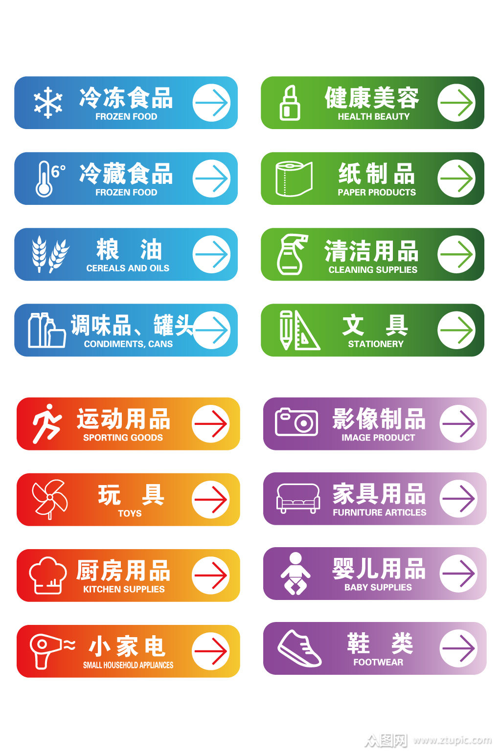 分区指示牌商场区域分类超市导视