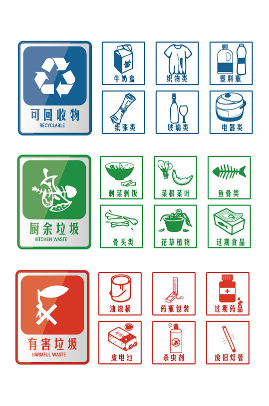 垃圾分類標(biāo)牌垃圾分類標(biāo)識
