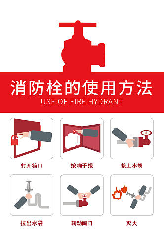 消防栓使用方法消防安全海报