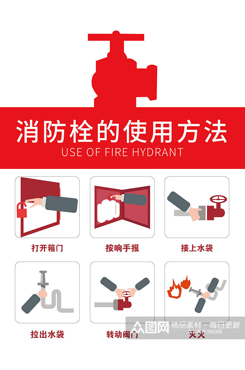 消防栓使用方法消防安全海报素材