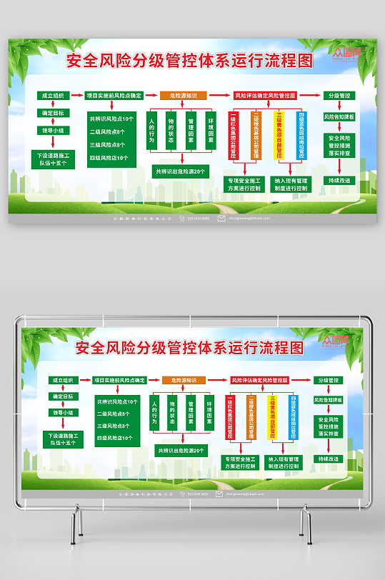 绿色隐患排查应急事故救援处理流程展板