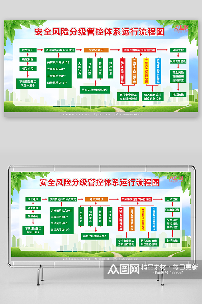 绿色隐患排查应急事故救援处理流程展板素材