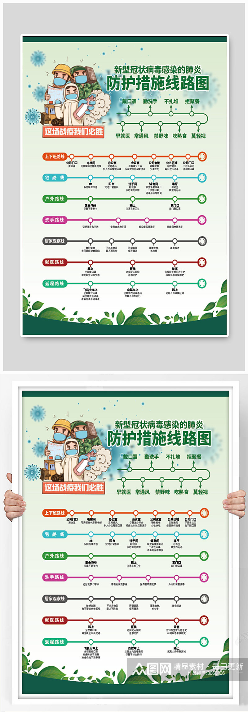 疫情防护措施线路图素材