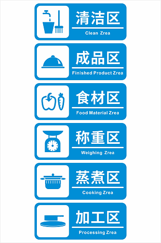 蓝色厨房区域标识牌门牌