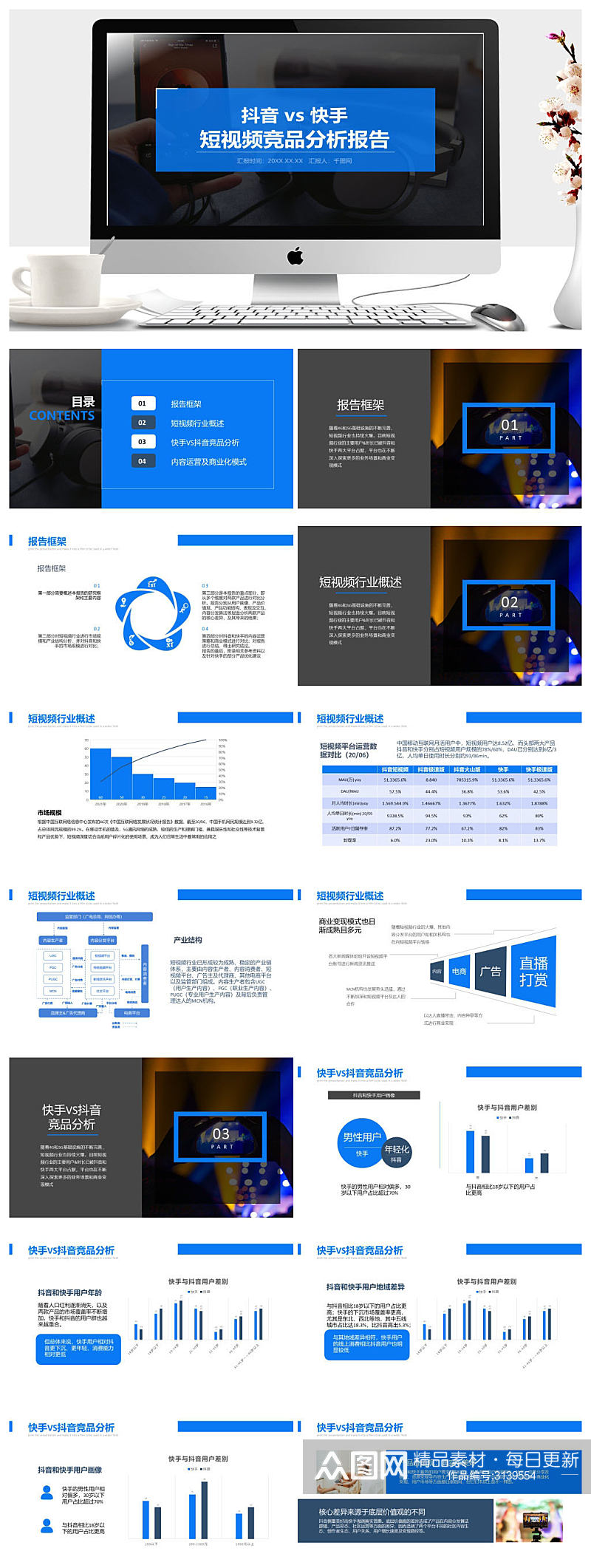 短视频竞品互联网行业竞品分析报告素材