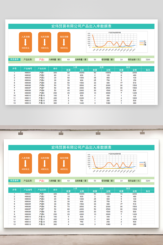 贸易有限公司产品出入库数据表-众图网