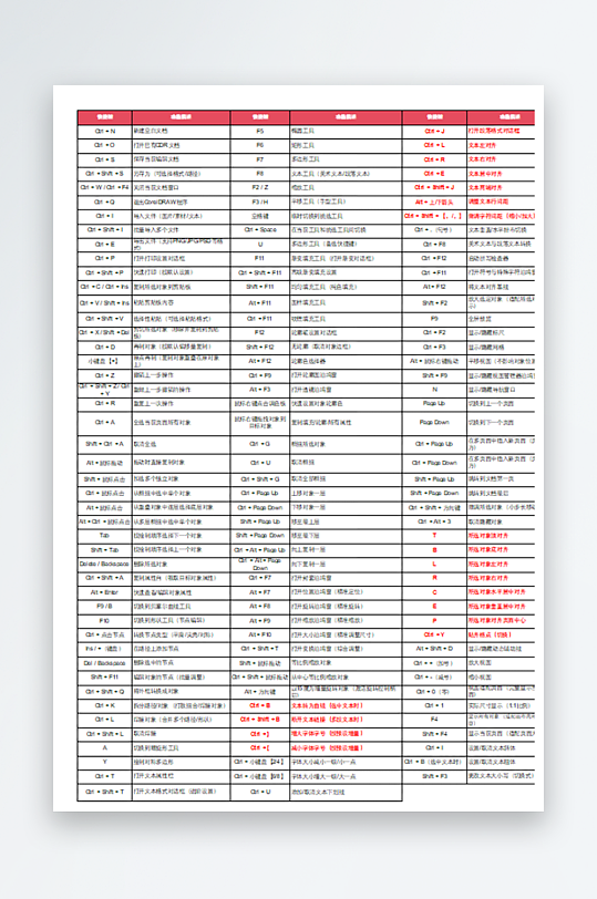 cdr快捷键大全-众图网