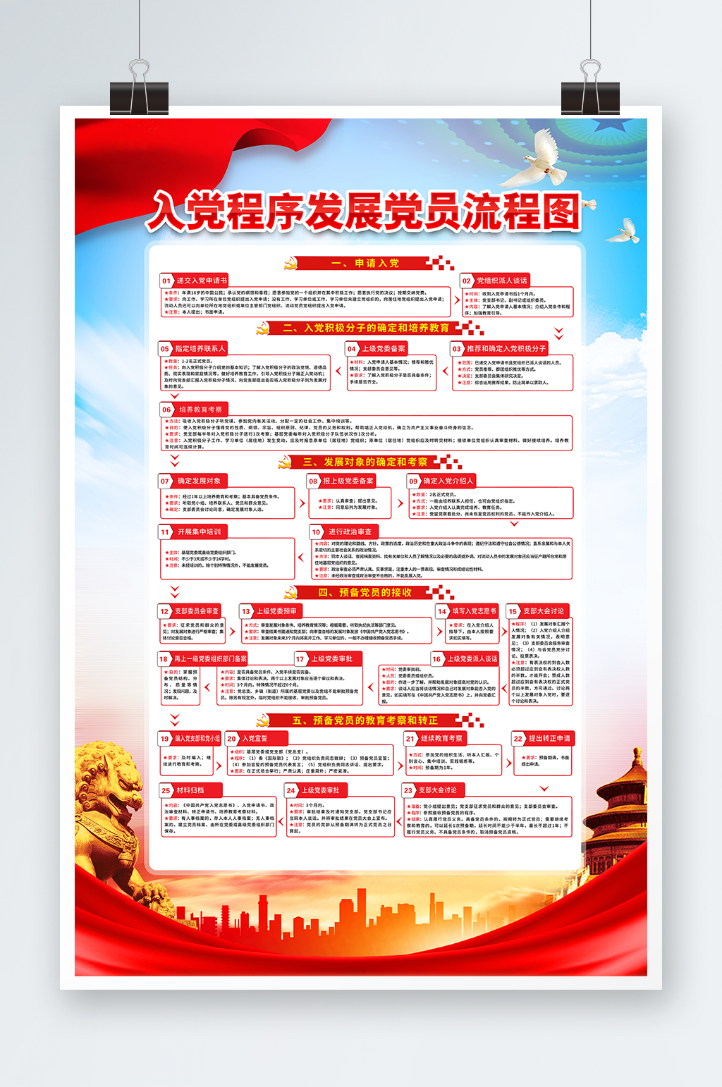 入党程序发展党员工作党建流程图党建海报素材