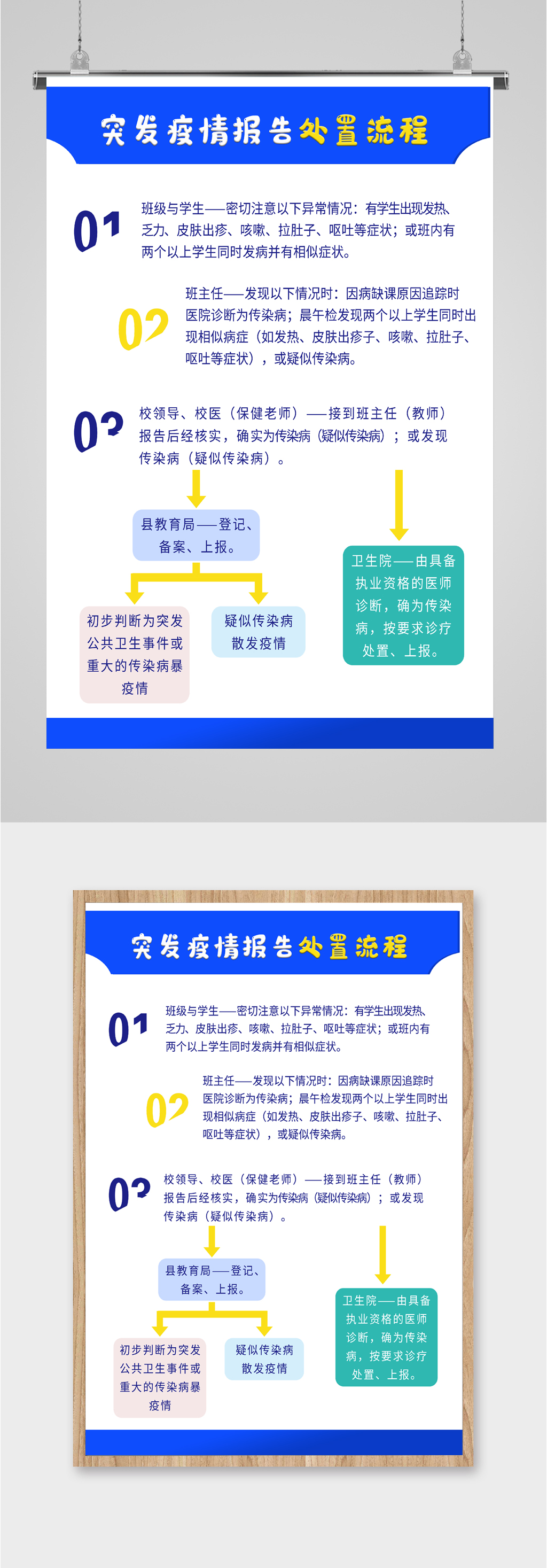 突发疫情处理流程展板素材