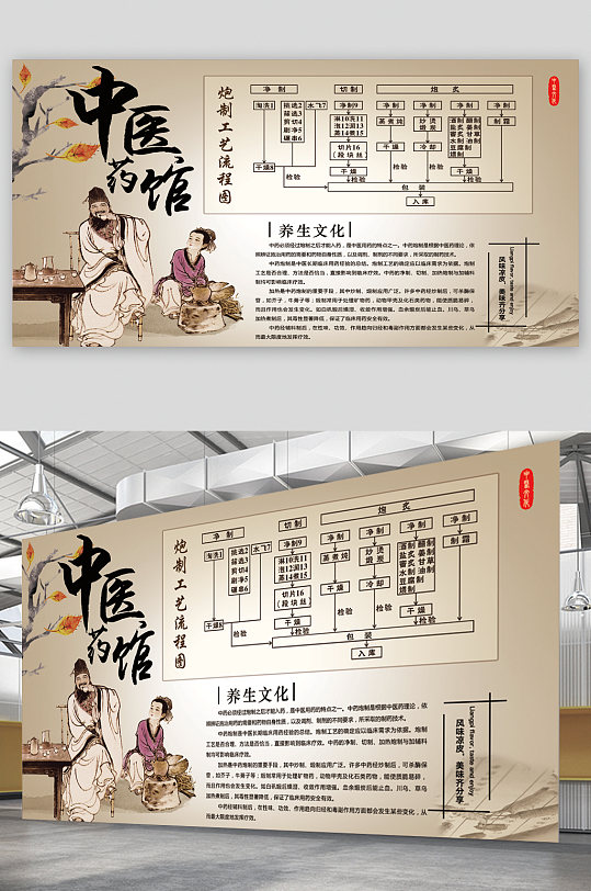 中藥材 中醫(yī)藥館養(yǎng)生文化展板