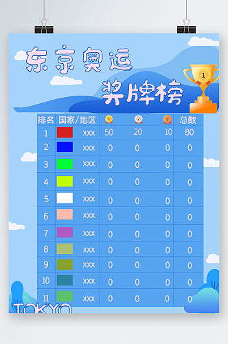 东京奥运会奖牌榜海报