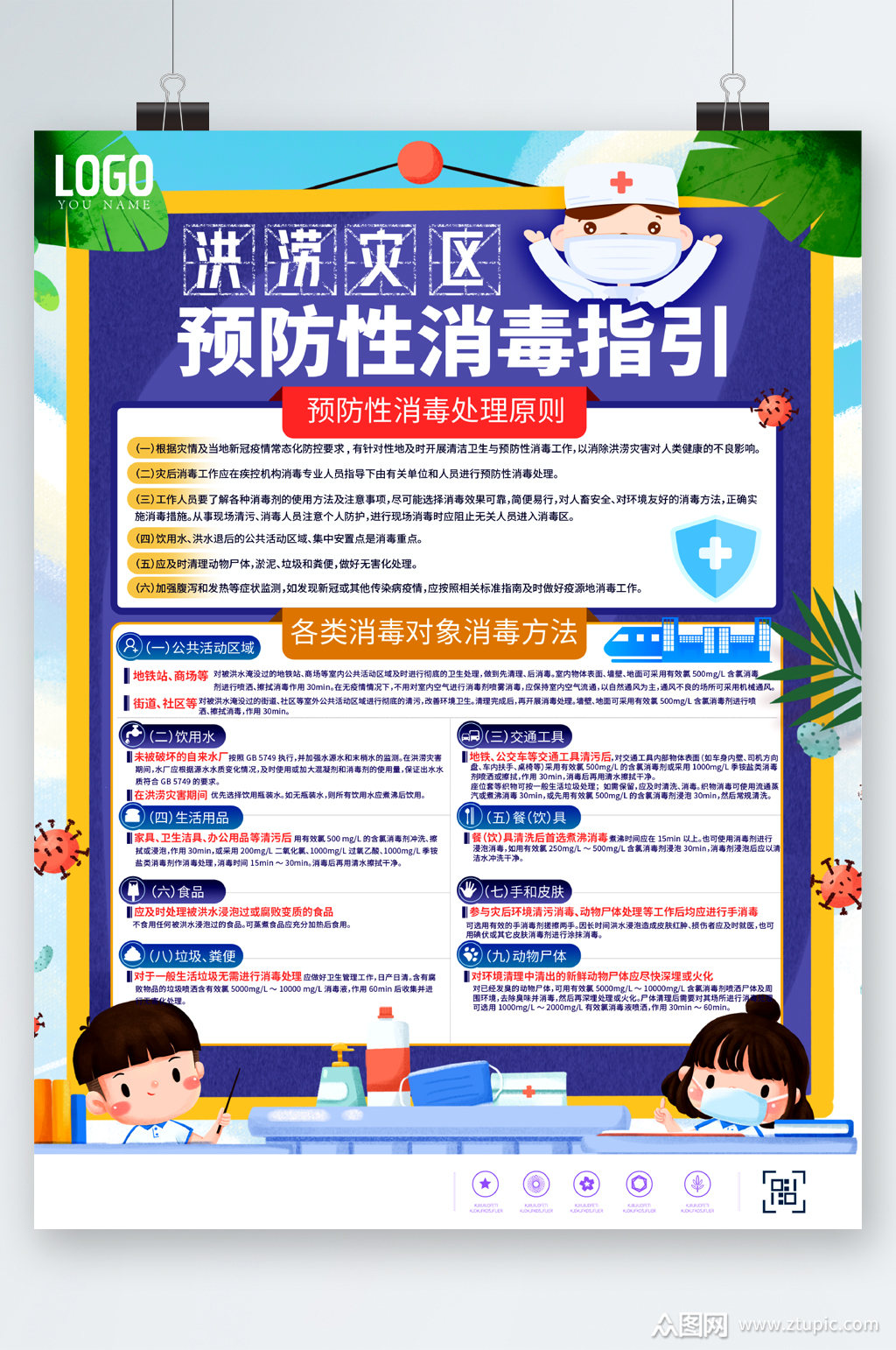 预防性消毒指引海报