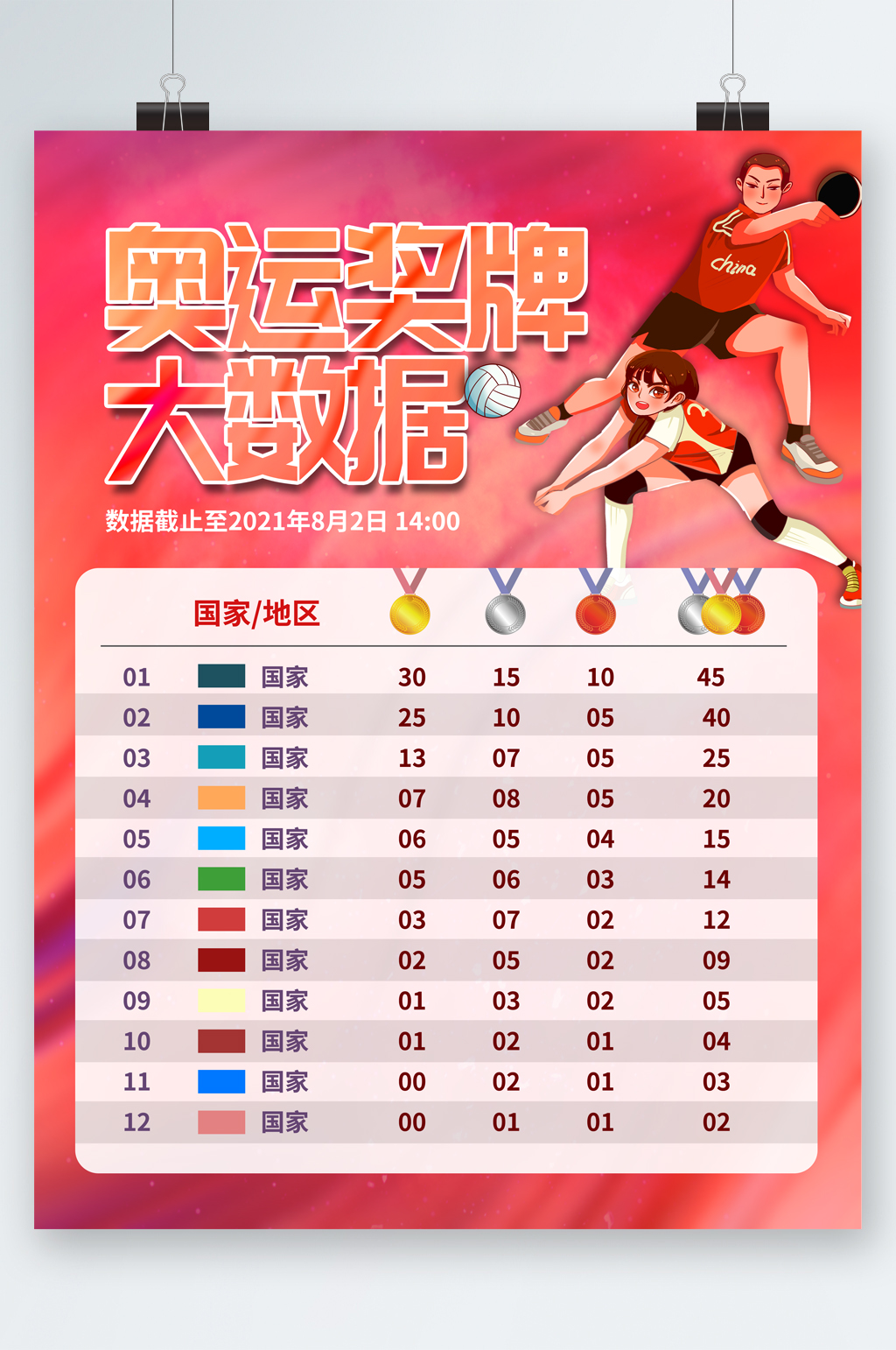 奥运奖牌榜数据海报素材