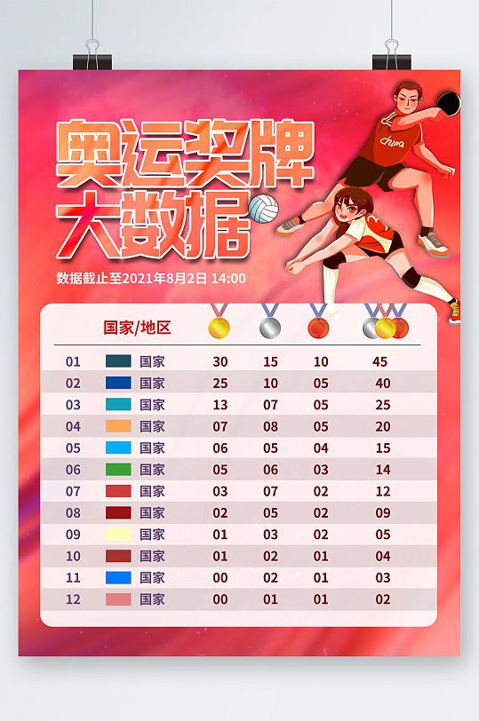奥运奖牌榜数据海报