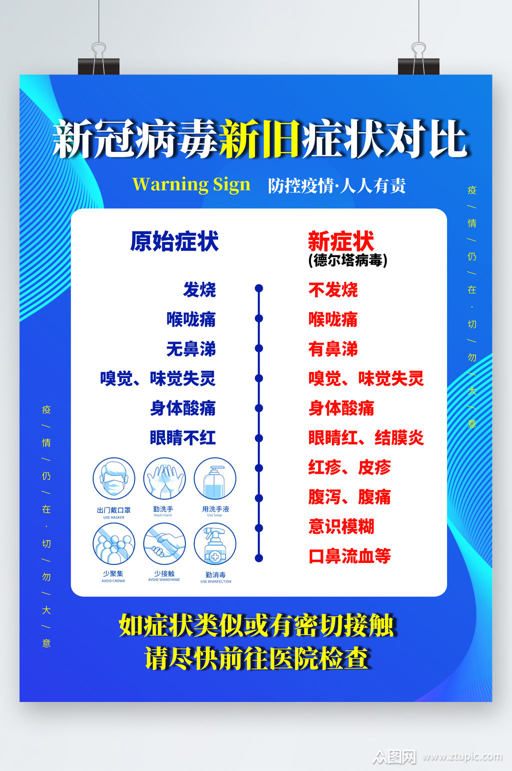 新冠病毒新旧症状对比