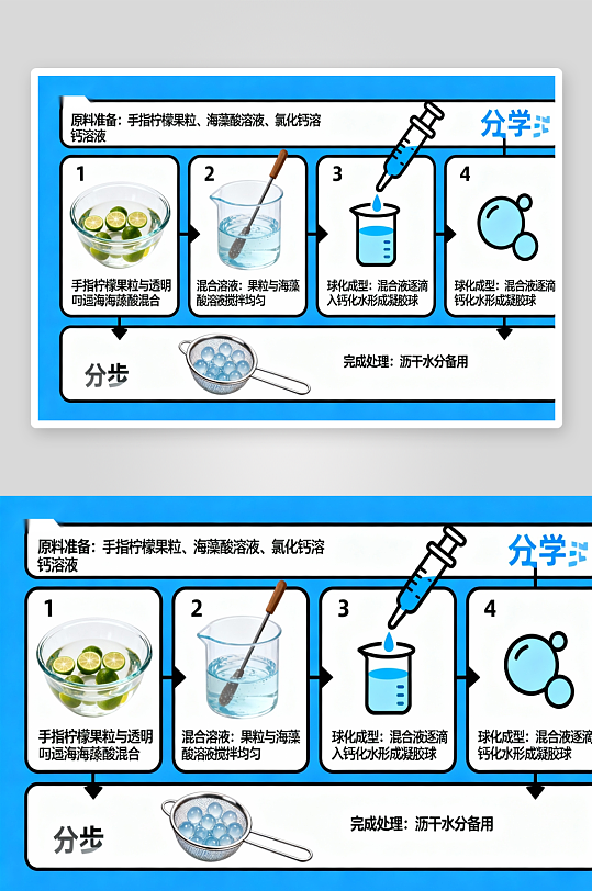 柠檬果粒凝胶球制作流程图-众图网