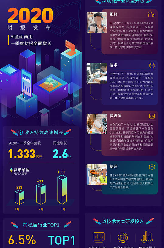 2020财报发布详情