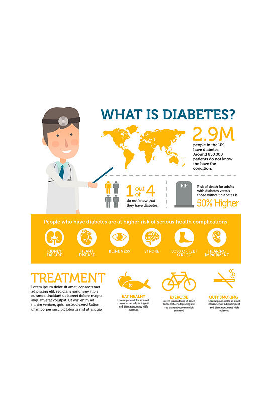 创意医生糖尿病信息图矢量素材