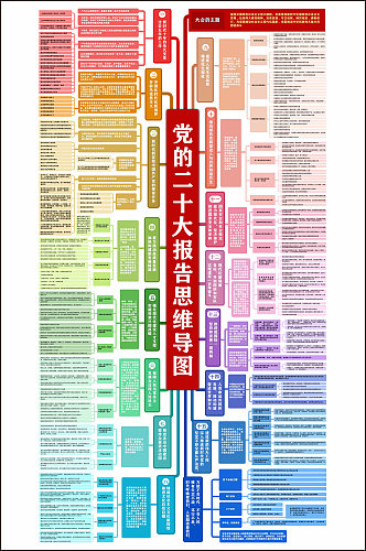 党的二十大报告思维导图