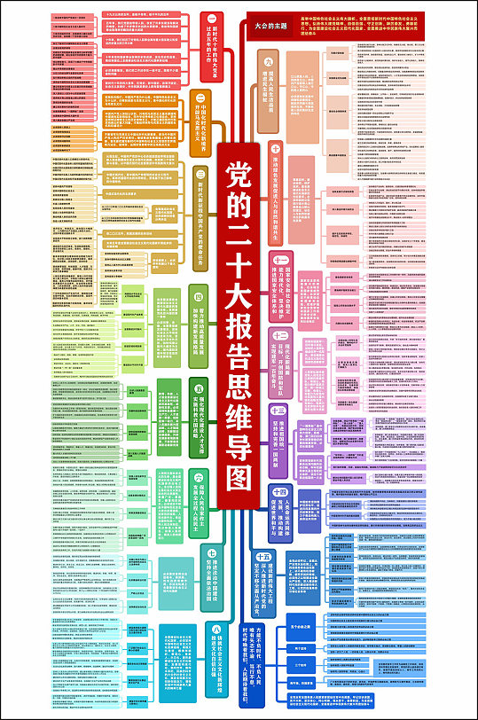 党的二十大报告思维导图