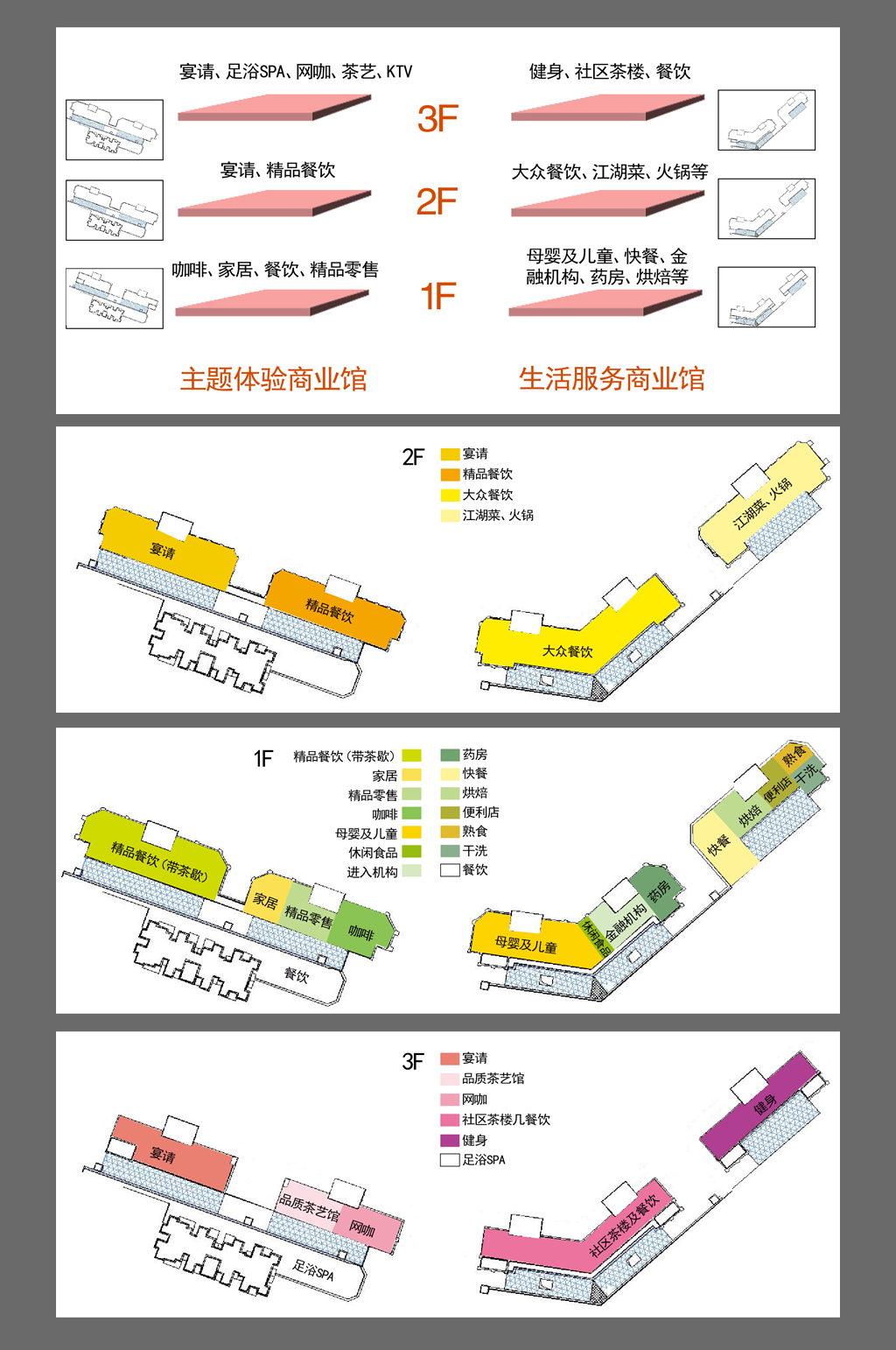图标图标商业功能布局图素材