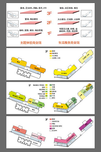 图标图标商业功能布局图