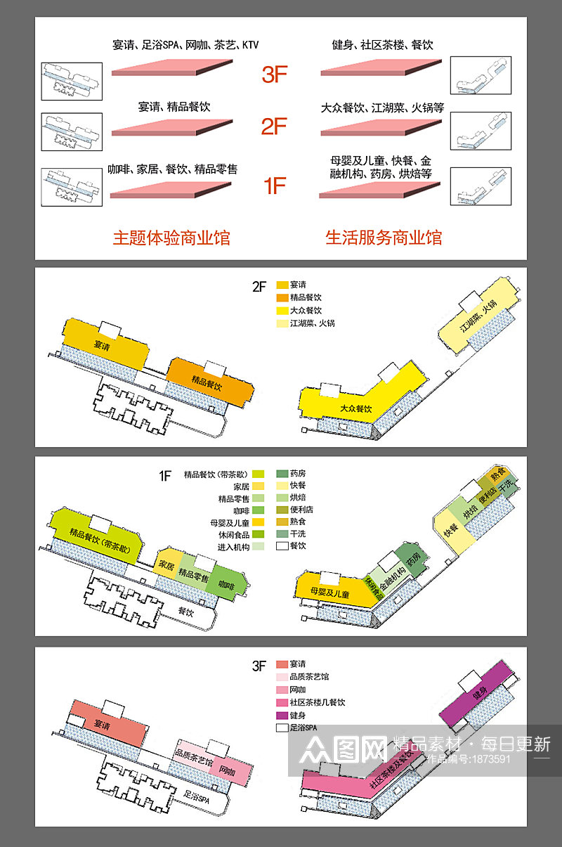 图标图标商业功能布局图素材