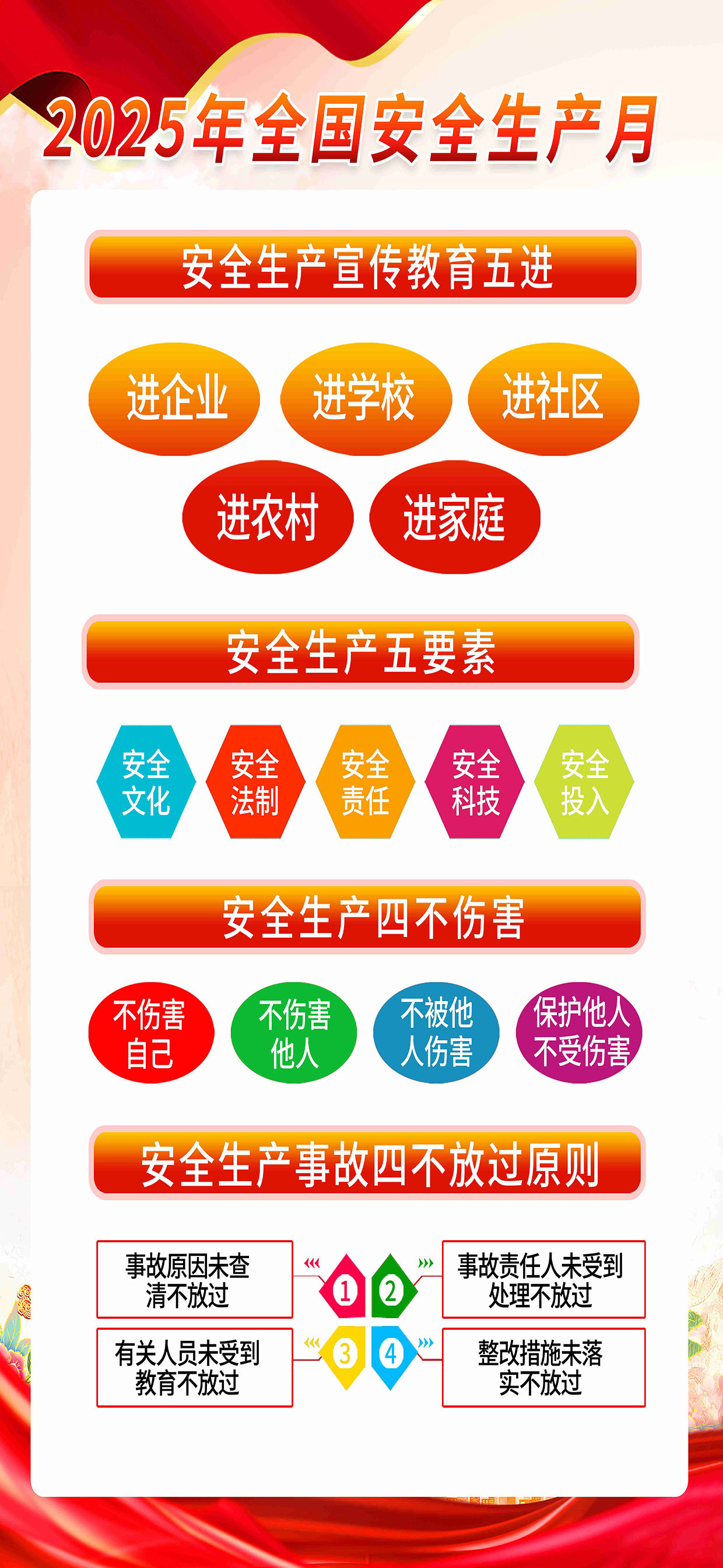 最新原创安全生产月宣传海报素材