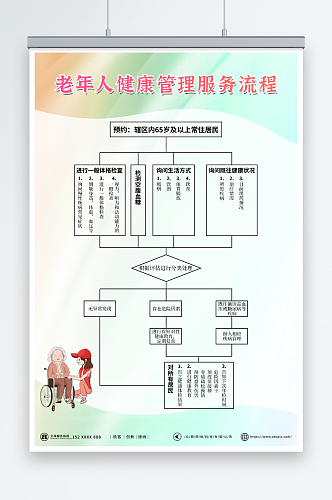 简约老年人健康管理制度牌体检流程图