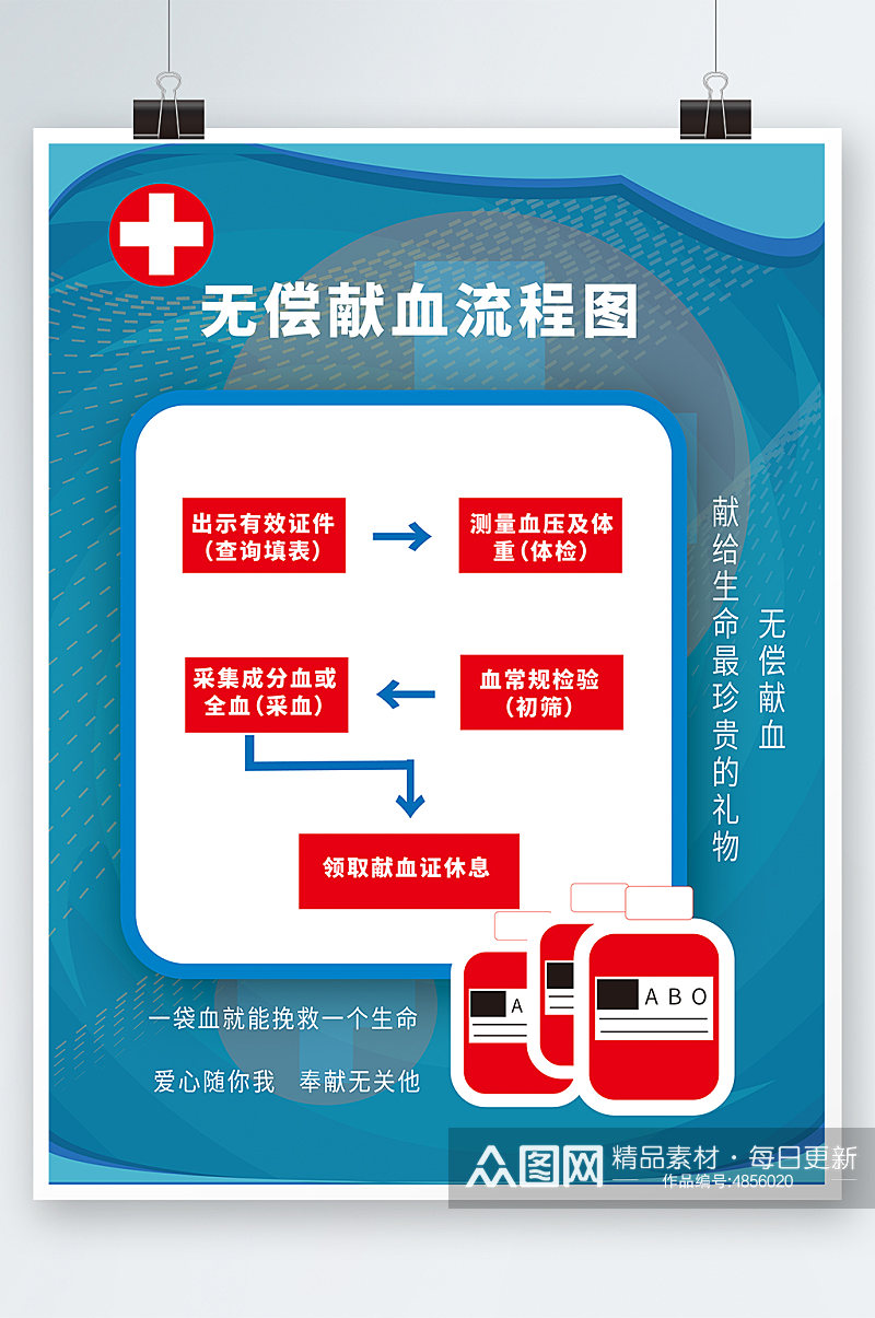 蓝色无偿献血流程图海报素材