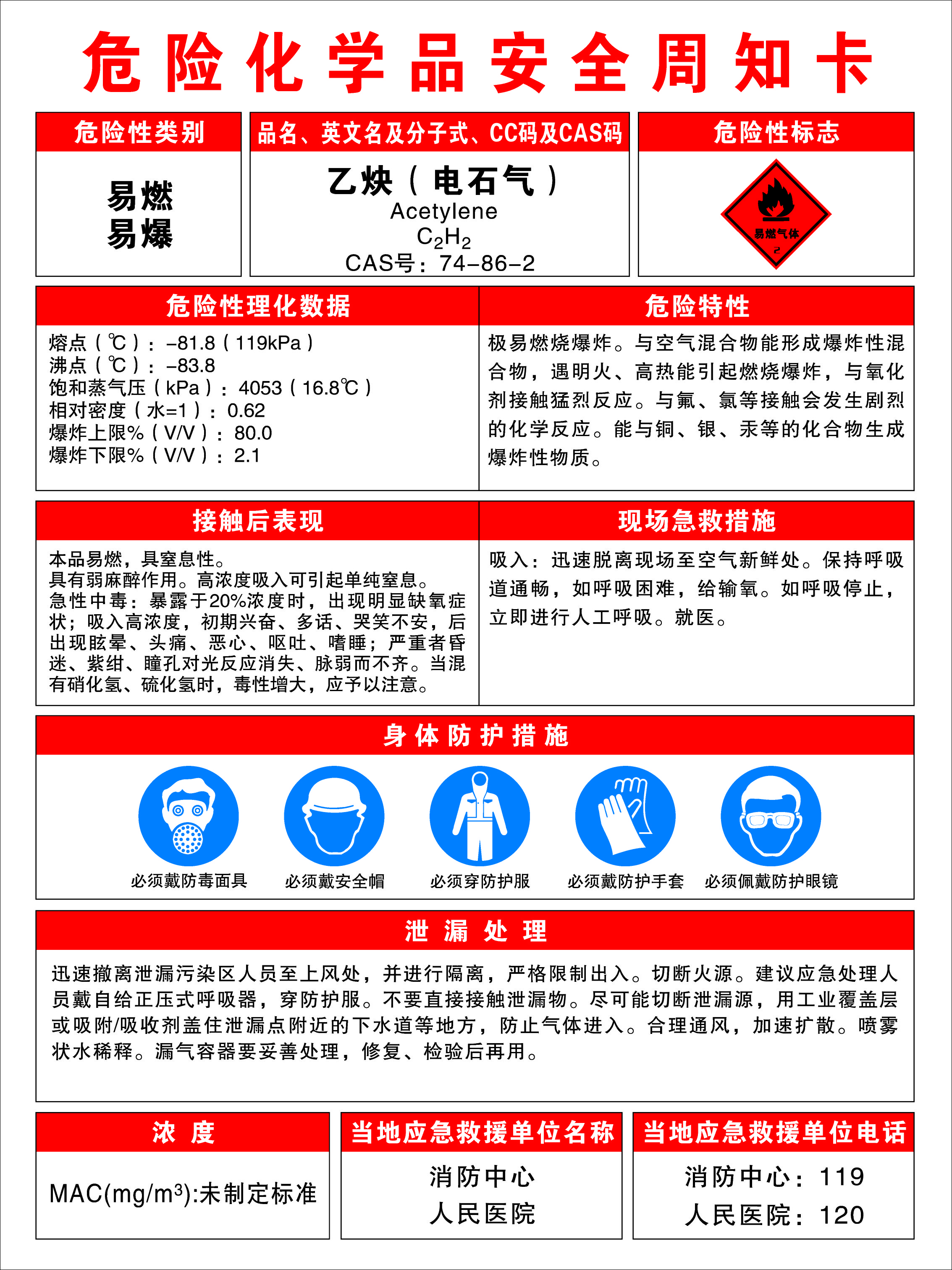 危险化学品安全周知卡素材