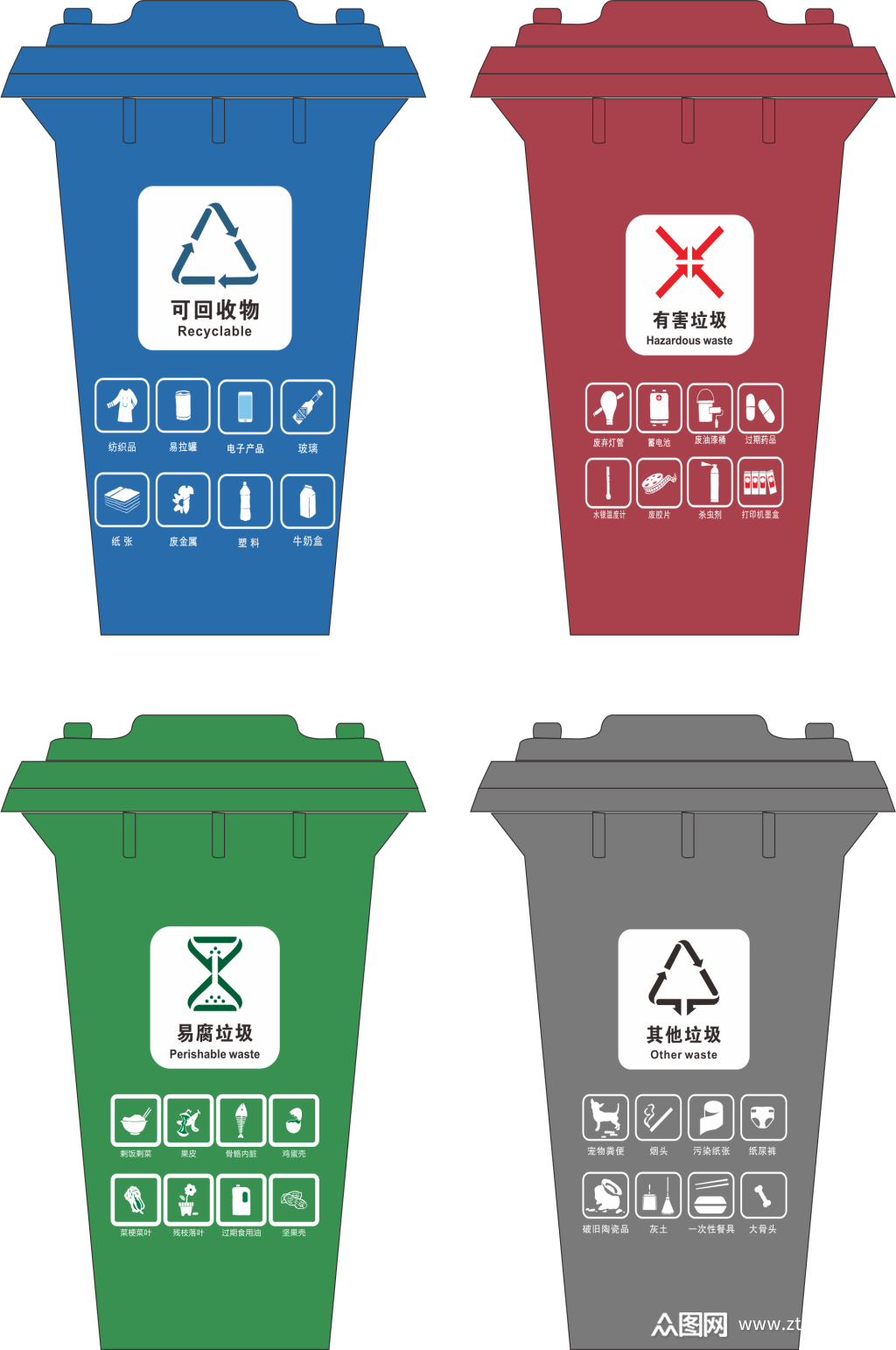 四色垃圾分类标识