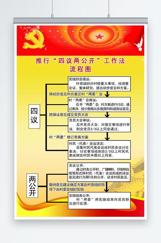 党建制度四议两公开海报