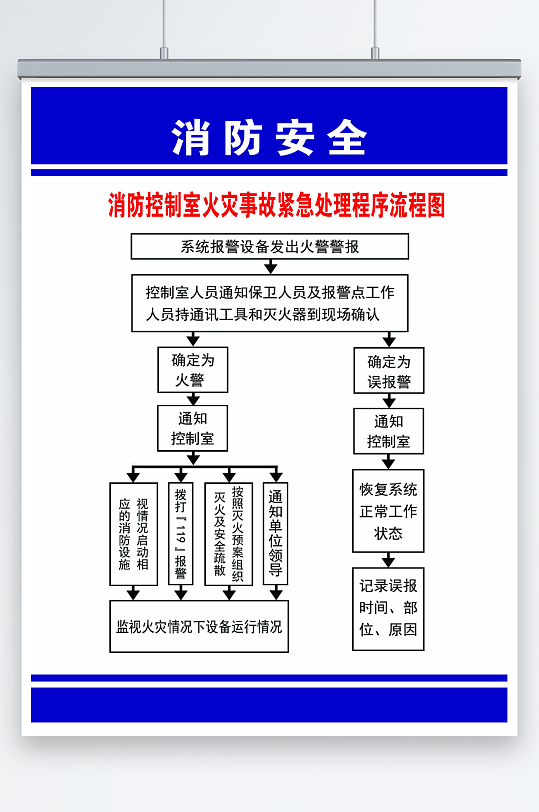 消防控制室火灾事故紧急处理程序流程图