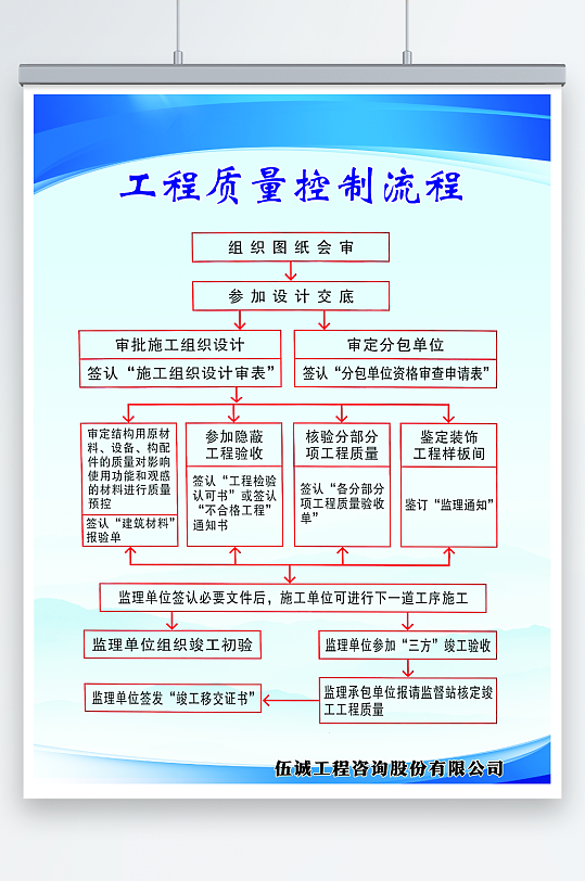 工程质量控制流程