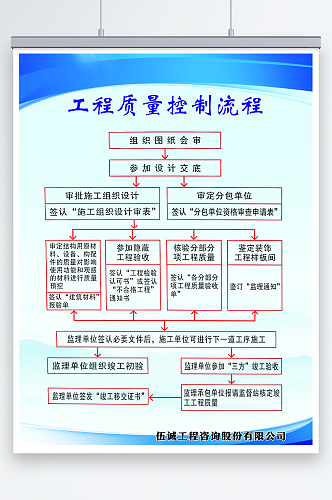 工程质量控制流程