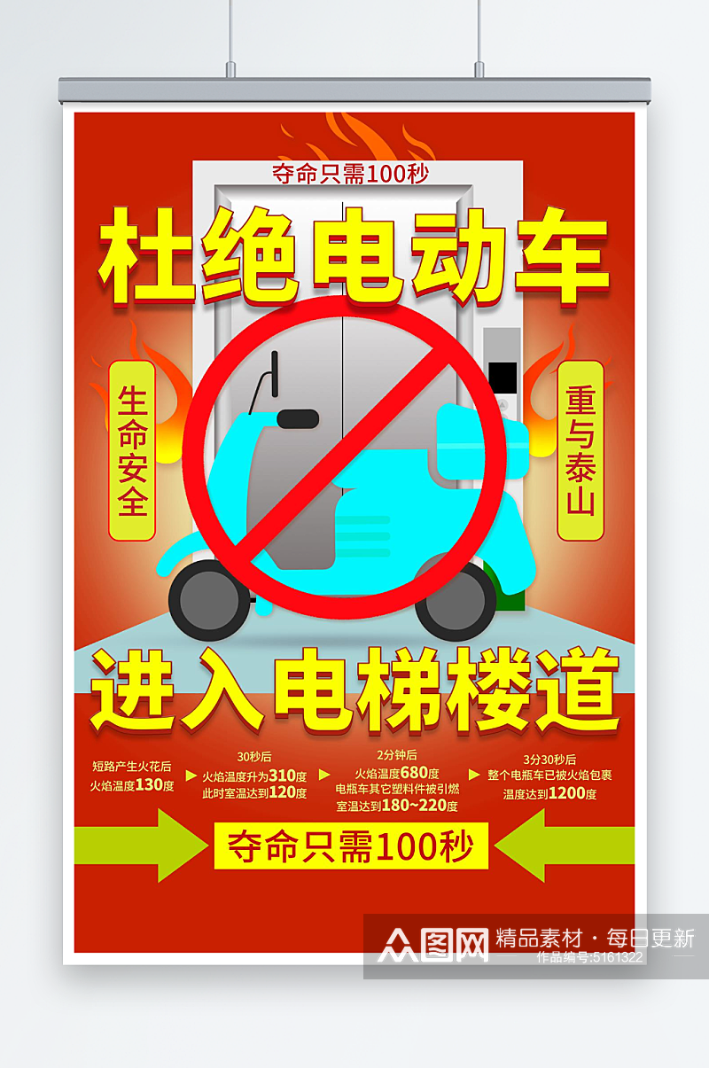 电动车消防安全宣传海报素材