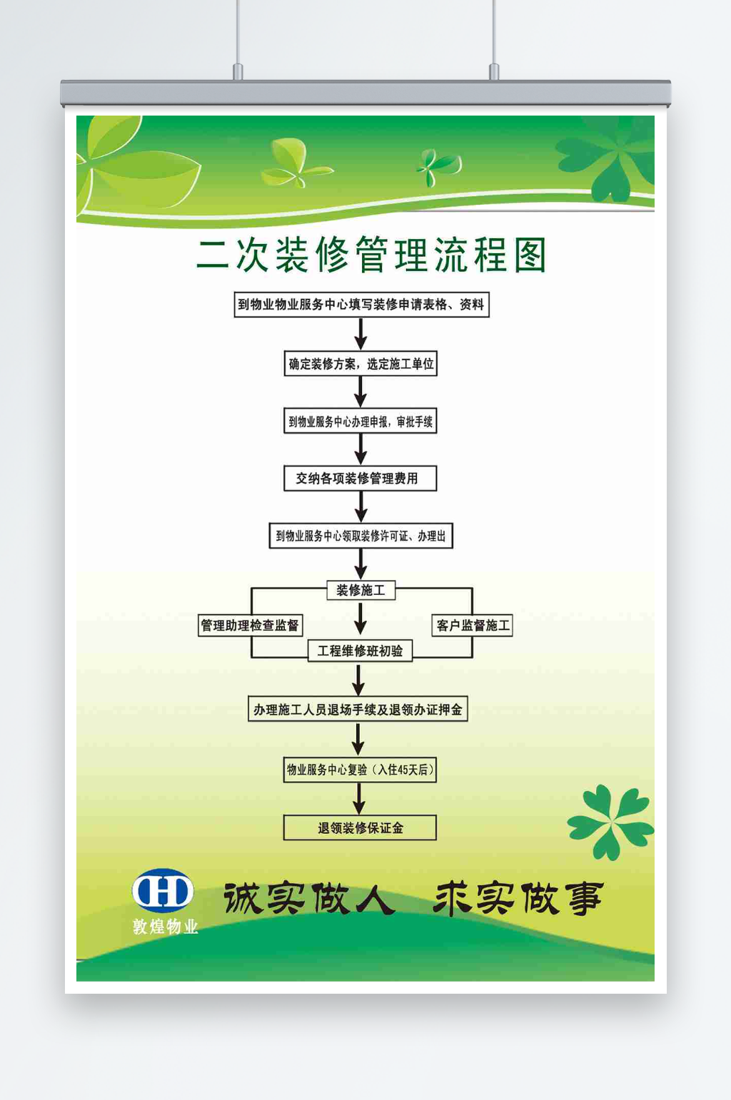 二次装修管理流程图素材