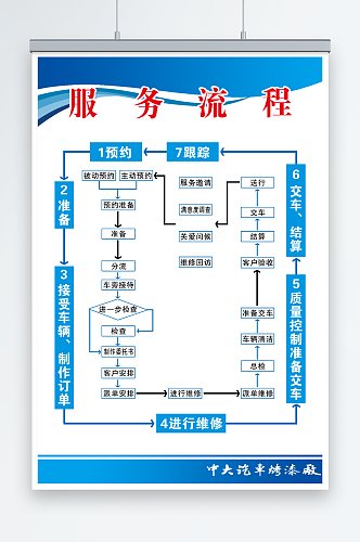 中大汽修服务流程