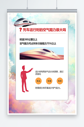 高铁列车为什么长这样海报