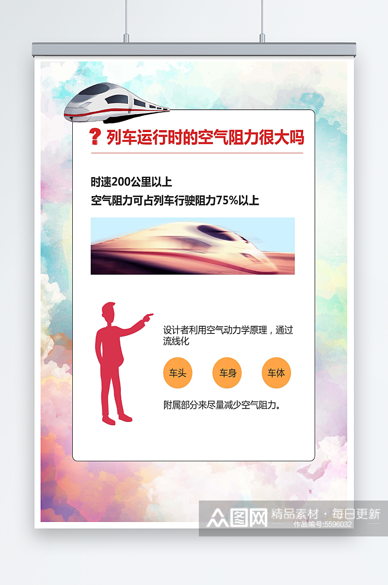 高铁列车为什么长这样海报素材