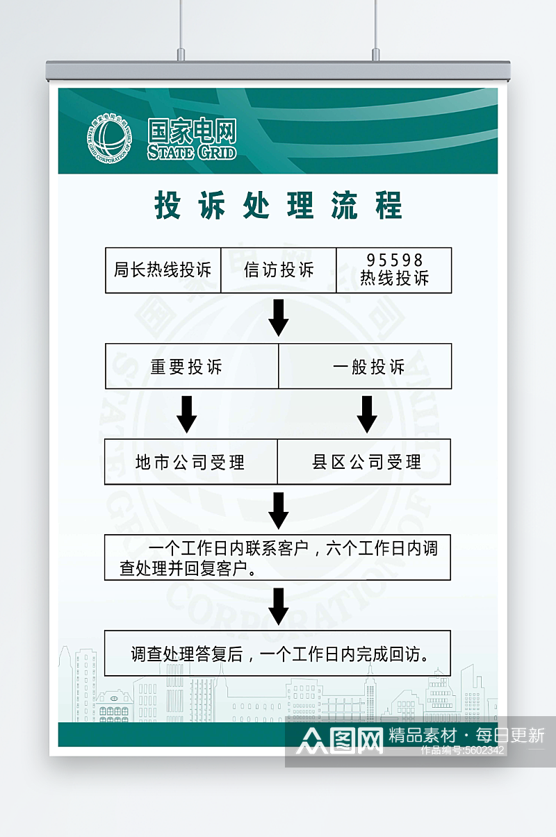 国家电网客户投诉处理流程素材