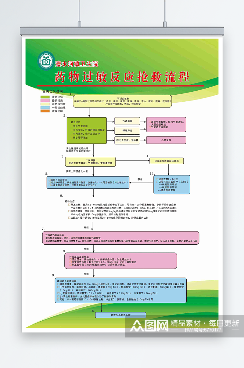 最新原创医院制度宣传海报素材