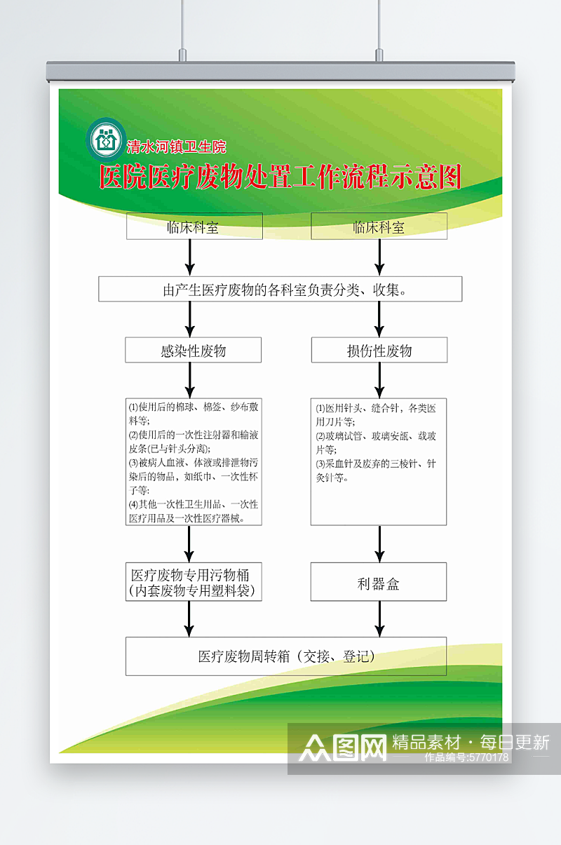 最新原创医院制度宣传海报素材