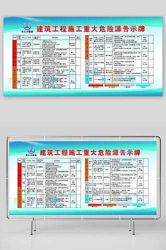 建筑工程施工重大危险源告示牌