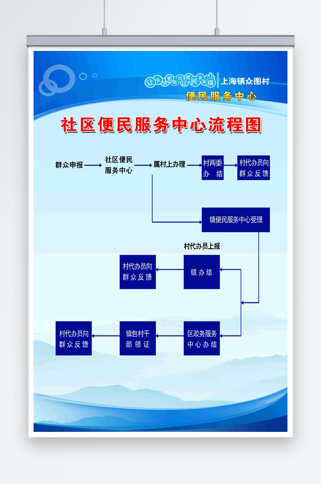 便民服务中心限时办结制度素材