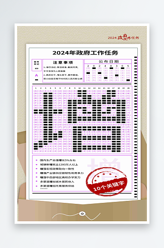 关键字看2024政府工作任务海报