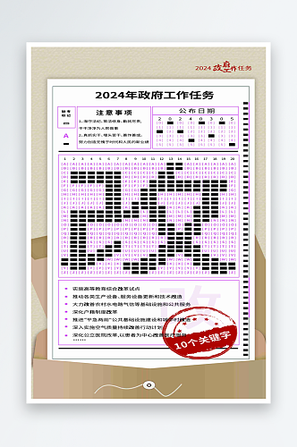 关键字看2024政府工作任务海报